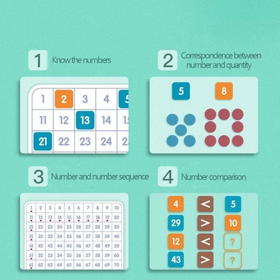 Yüz Tahta Montessori Matematiksel Düşünme Eğitimi Yardımları 1'den 100'e Kadar Sayılar